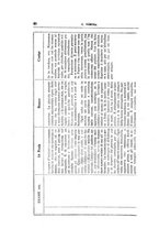 giornale/UFI0041293/1922/unico/00000050