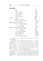 giornale/UFI0041293/1922/unico/00000152