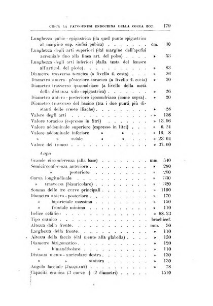 Il manicomio archivio di psichiatria e scienze affini