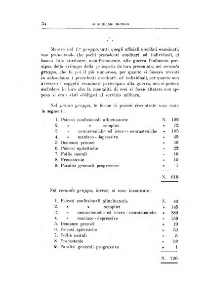 Il manicomio archivio di psichiatria e scienze affini