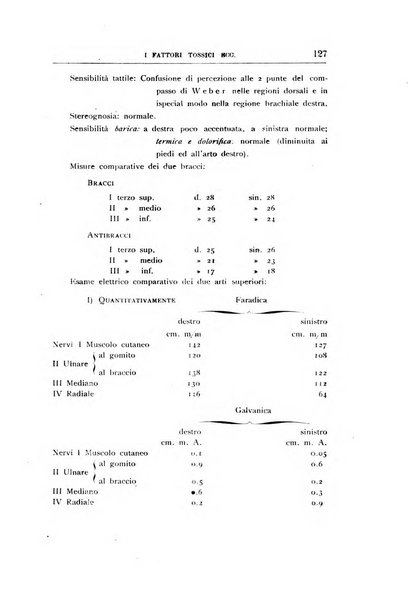 Il manicomio archivio di psichiatria e scienze affini