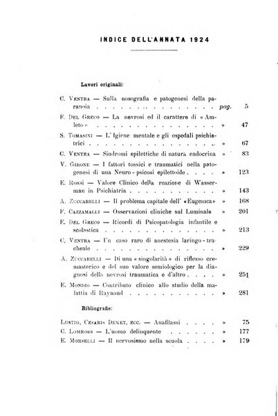 Il manicomio archivio di psichiatria e scienze affini