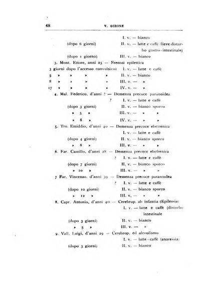 Il manicomio archivio di psichiatria e scienze affini