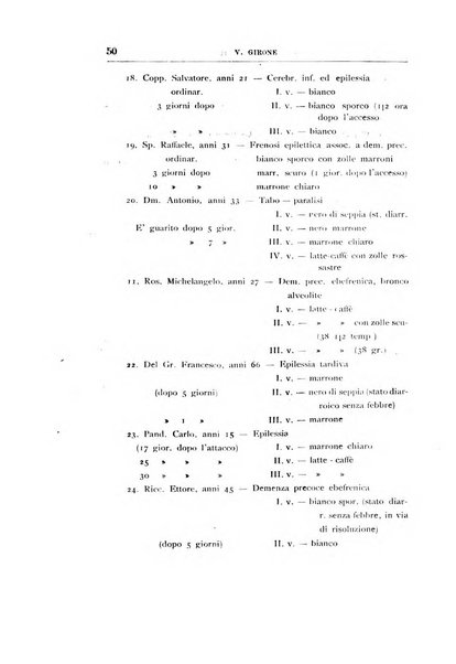 Il manicomio archivio di psichiatria e scienze affini