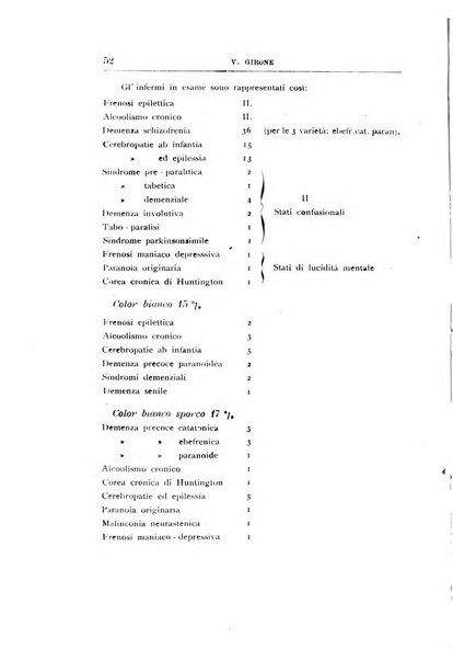 Il manicomio archivio di psichiatria e scienze affini