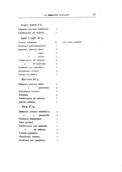 Il manicomio archivio di psichiatria e scienze affini