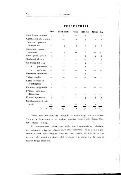 Il manicomio archivio di psichiatria e scienze affini