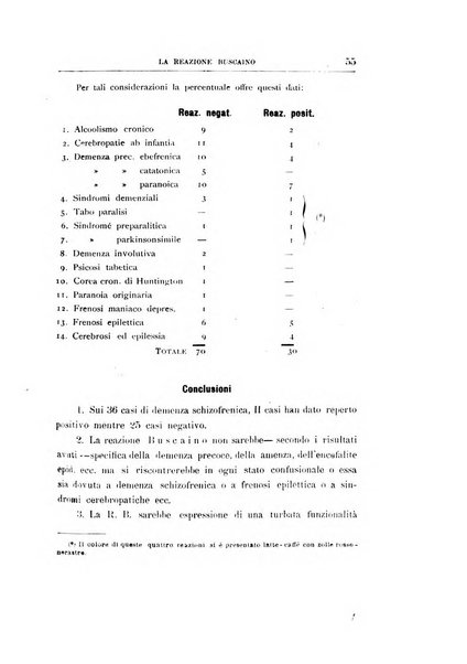 Il manicomio archivio di psichiatria e scienze affini