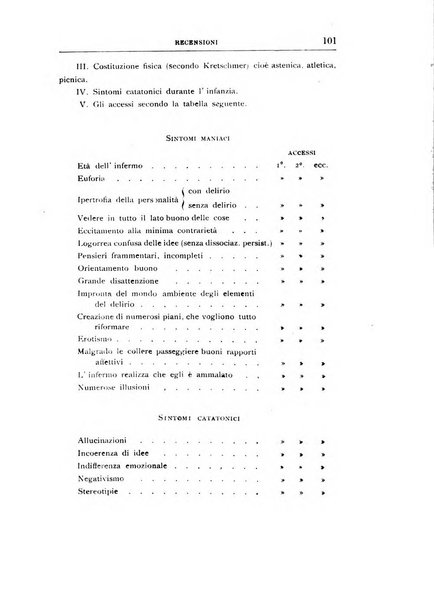 Il manicomio archivio di psichiatria e scienze affini