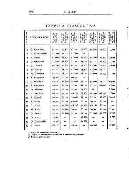 Il manicomio archivio di psichiatria e scienze affini