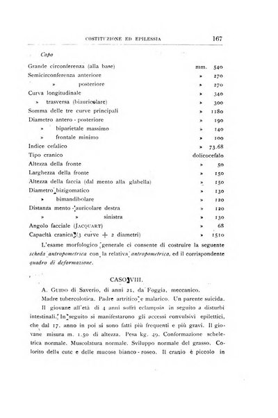 Il manicomio archivio di psichiatria e scienze affini