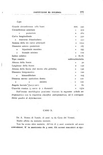 Il manicomio archivio di psichiatria e scienze affini