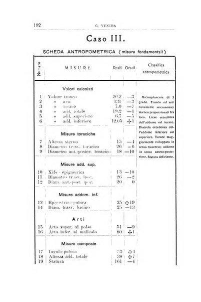 Il manicomio archivio di psichiatria e scienze affini