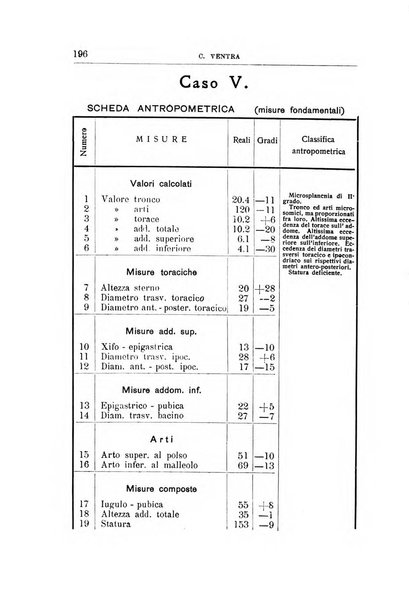 Il manicomio archivio di psichiatria e scienze affini