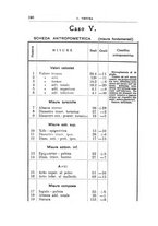 giornale/UFI0041293/1927/unico/00000212