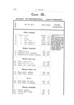giornale/UFI0041293/1927/unico/00000220