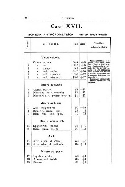 Il manicomio archivio di psichiatria e scienze affini