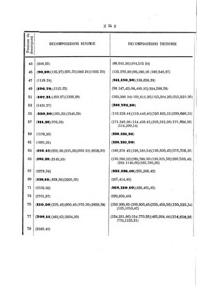 Giornale di matematiche di Battaglini