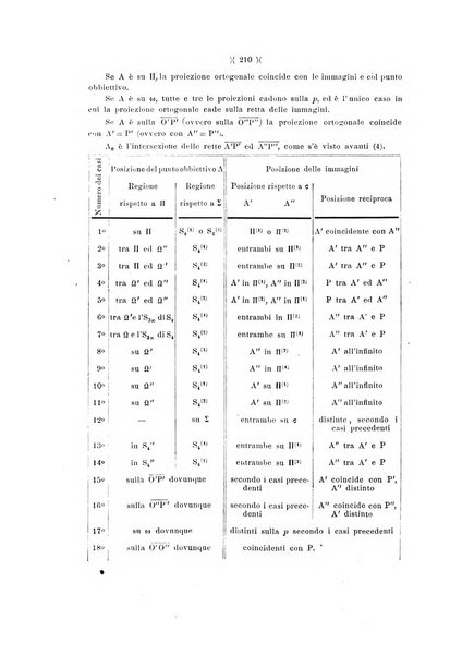 Giornale di matematiche di Battaglini