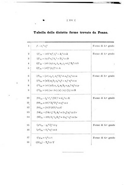 Giornale di matematiche di Battaglini