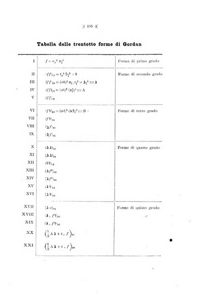 Giornale di matematiche di Battaglini