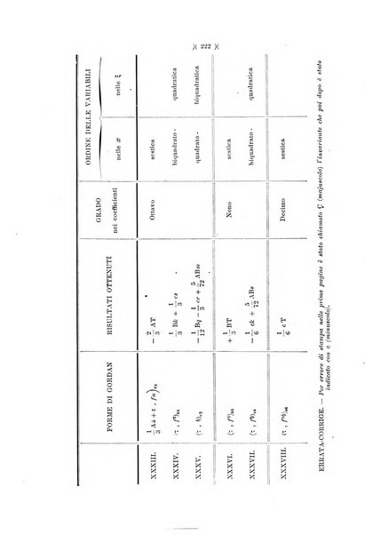 Giornale di matematiche di Battaglini