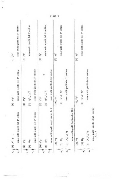 Giornale di matematiche di Battaglini