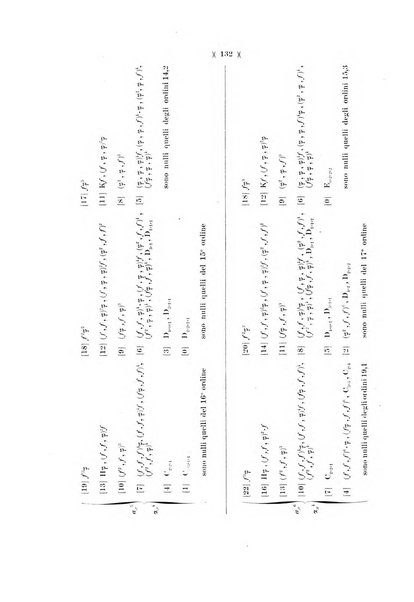 Giornale di matematiche di Battaglini