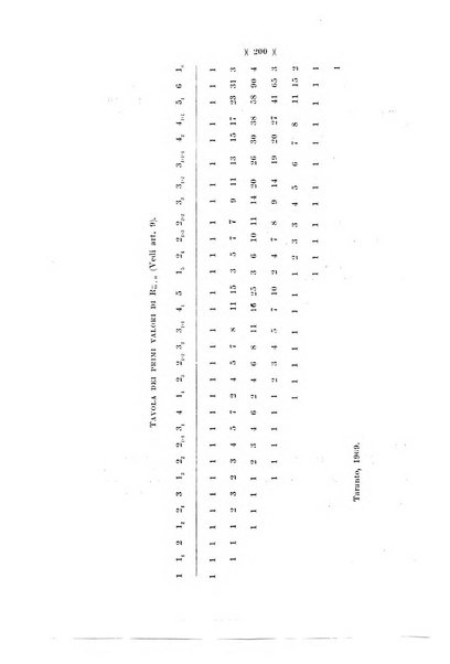 Giornale di matematiche di Battaglini