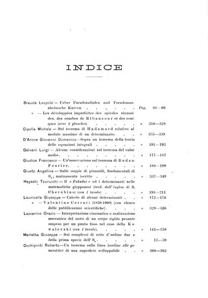 Giornale di matematiche di Battaglini