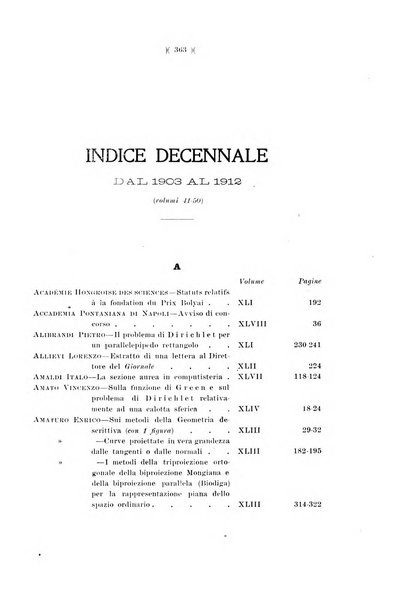 Giornale di matematiche di Battaglini