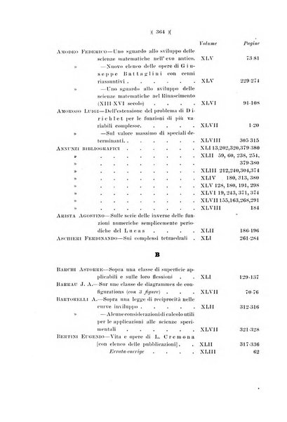 Giornale di matematiche di Battaglini