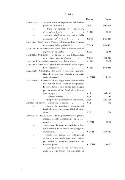 Giornale di matematiche di Battaglini