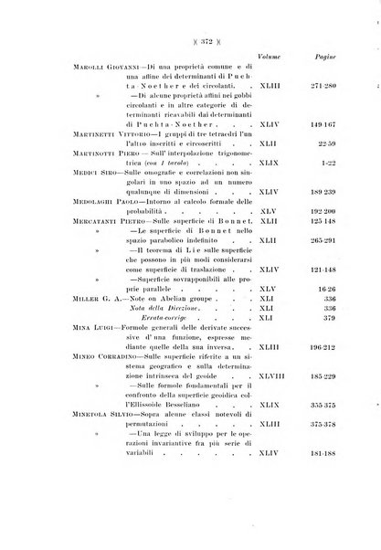 Giornale di matematiche di Battaglini