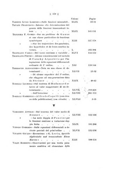 Giornale di matematiche di Battaglini