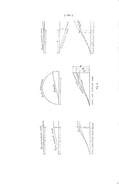 Giornale di matematiche di Battaglini