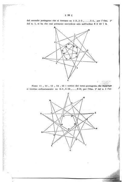 Giornale di matematiche di Battaglini