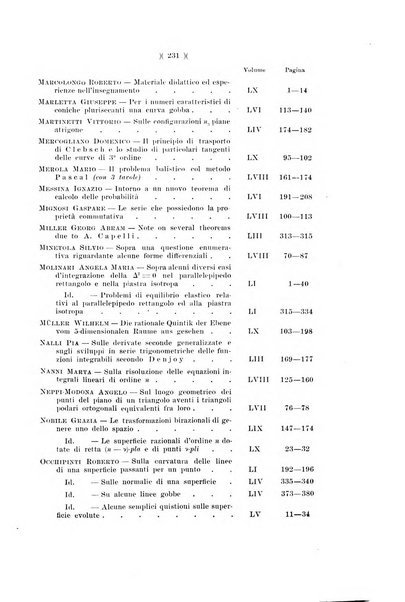 Giornale di matematiche di Battaglini