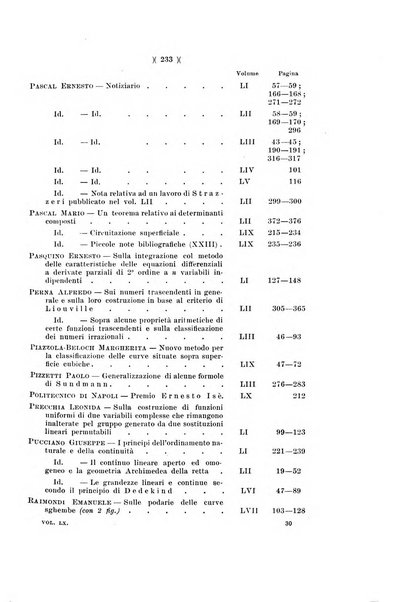 Giornale di matematiche di Battaglini