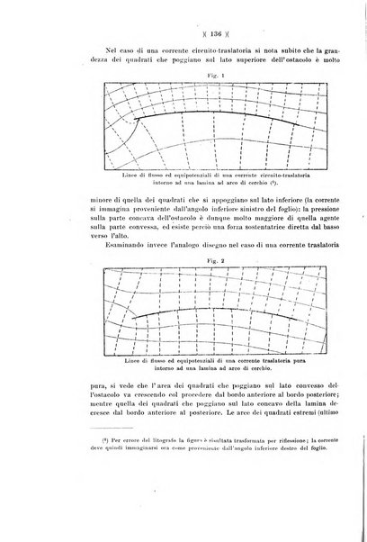 Giornale di matematiche di Battaglini