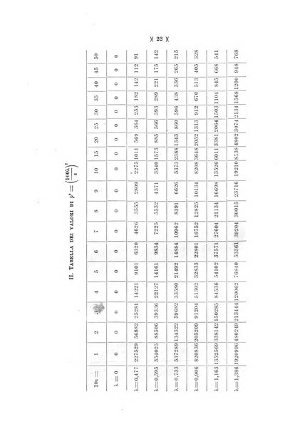 Giornale di matematiche di Battaglini