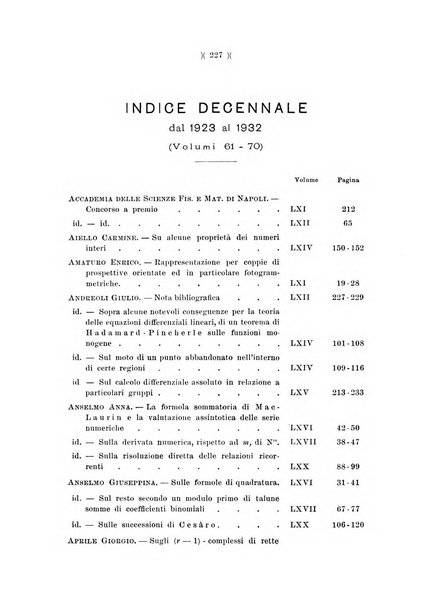 Giornale di matematiche di Battaglini