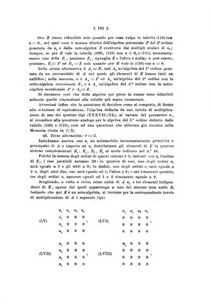 Giornale di matematiche di Battaglini