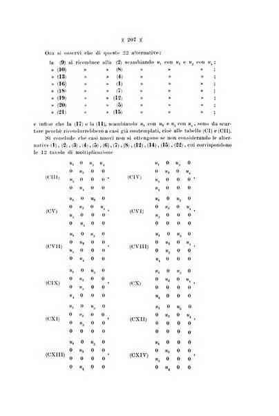 Giornale di matematiche di Battaglini