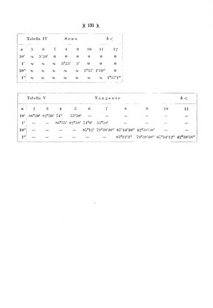 Giornale di matematiche di Battaglini