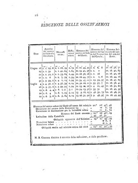 Annali del Museo imperiale di fisica e storia naturale di Firenze per l'anno ...