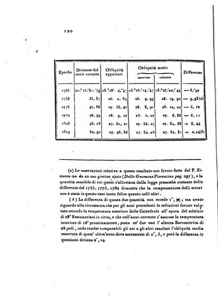 Annali del Museo imperiale di fisica e storia naturale di Firenze per l'anno ...