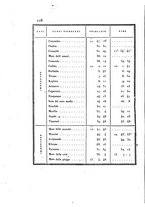 giornale/UFI0046258/1810/unico/00000140