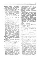 giornale/UFI0047490/1902-1922/Indice/00000069