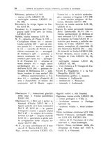 giornale/UFI0047490/1902-1922/Indice/00000076